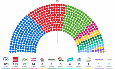Encuesta IMOP