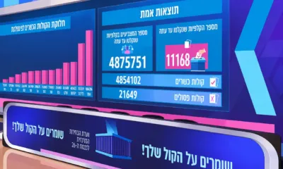 Netanyahu lidera en Israel