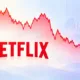 Netflix cae casi un 44 % en Bolsa