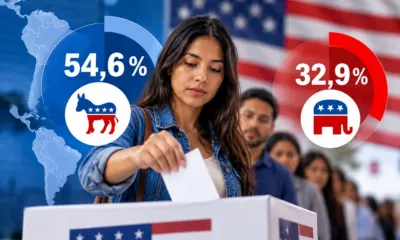 Trump pierde apoyo latino
